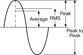 تفاوت توان RMS و PMPO در اسپیکرها